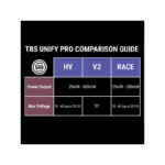 melhor oferta TBS-UNIFY-PRO-5G8-V3-comparação-tabela